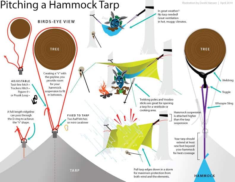 how to pitch a hammock tarp