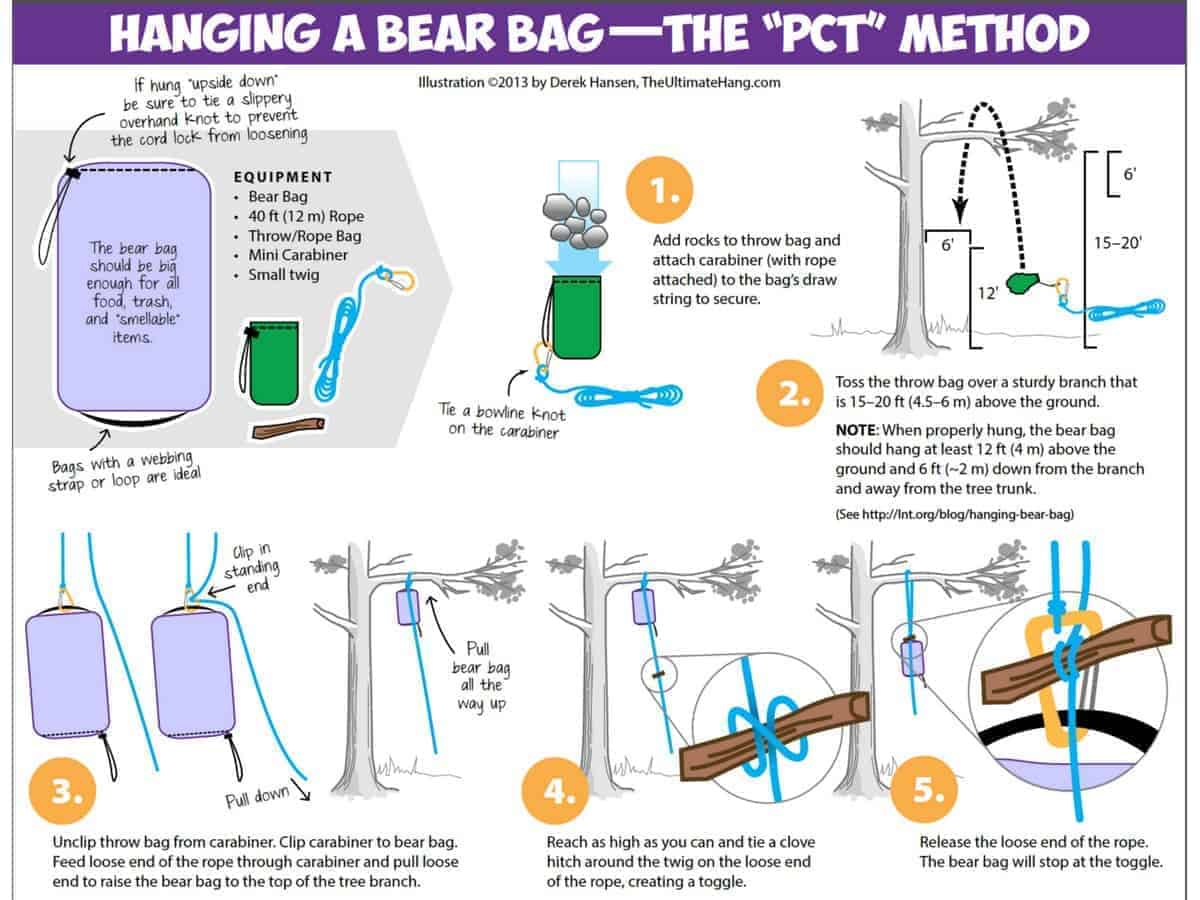 Best bear bags and Canisters. How to hang a bear bag