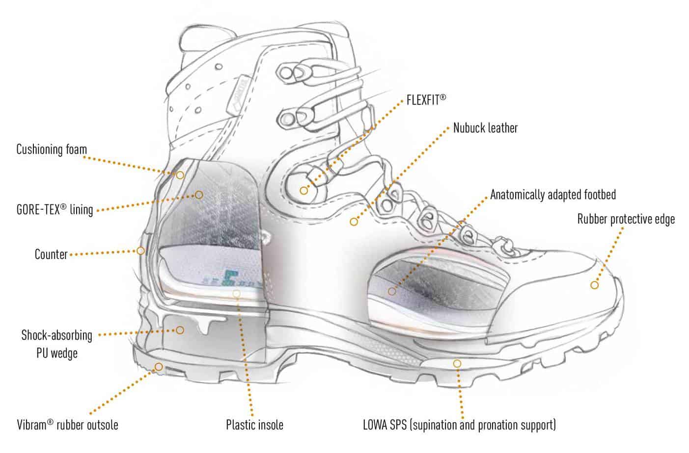 diagram of Lowa Backpacking boots