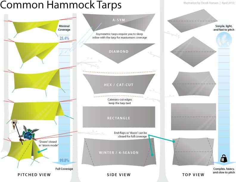 different tarp shapes for hammock rainfly