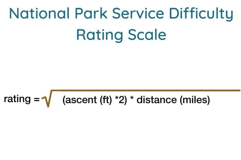 Difficulty Rating Scale for Hiking